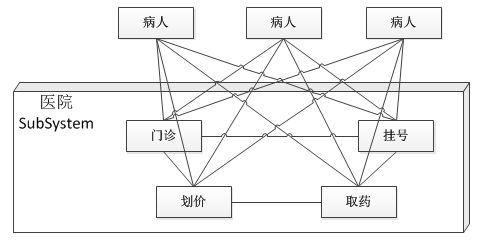 门面模式