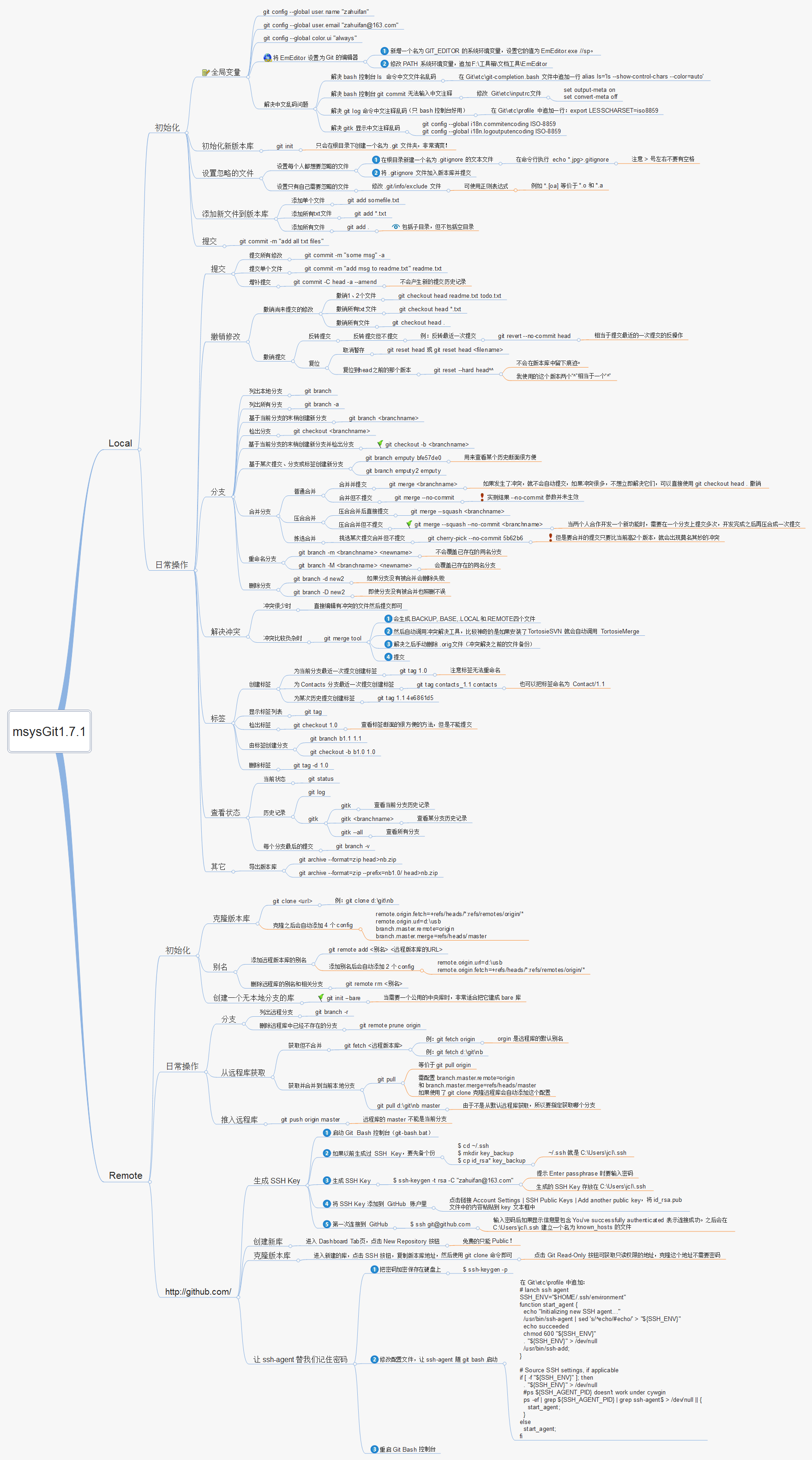 git command