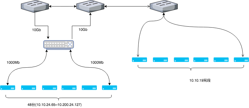 elasticsearch network