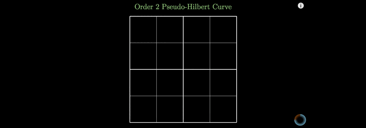 希尔伯特曲线2阶