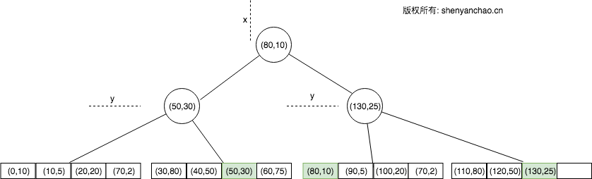 BKD TREE