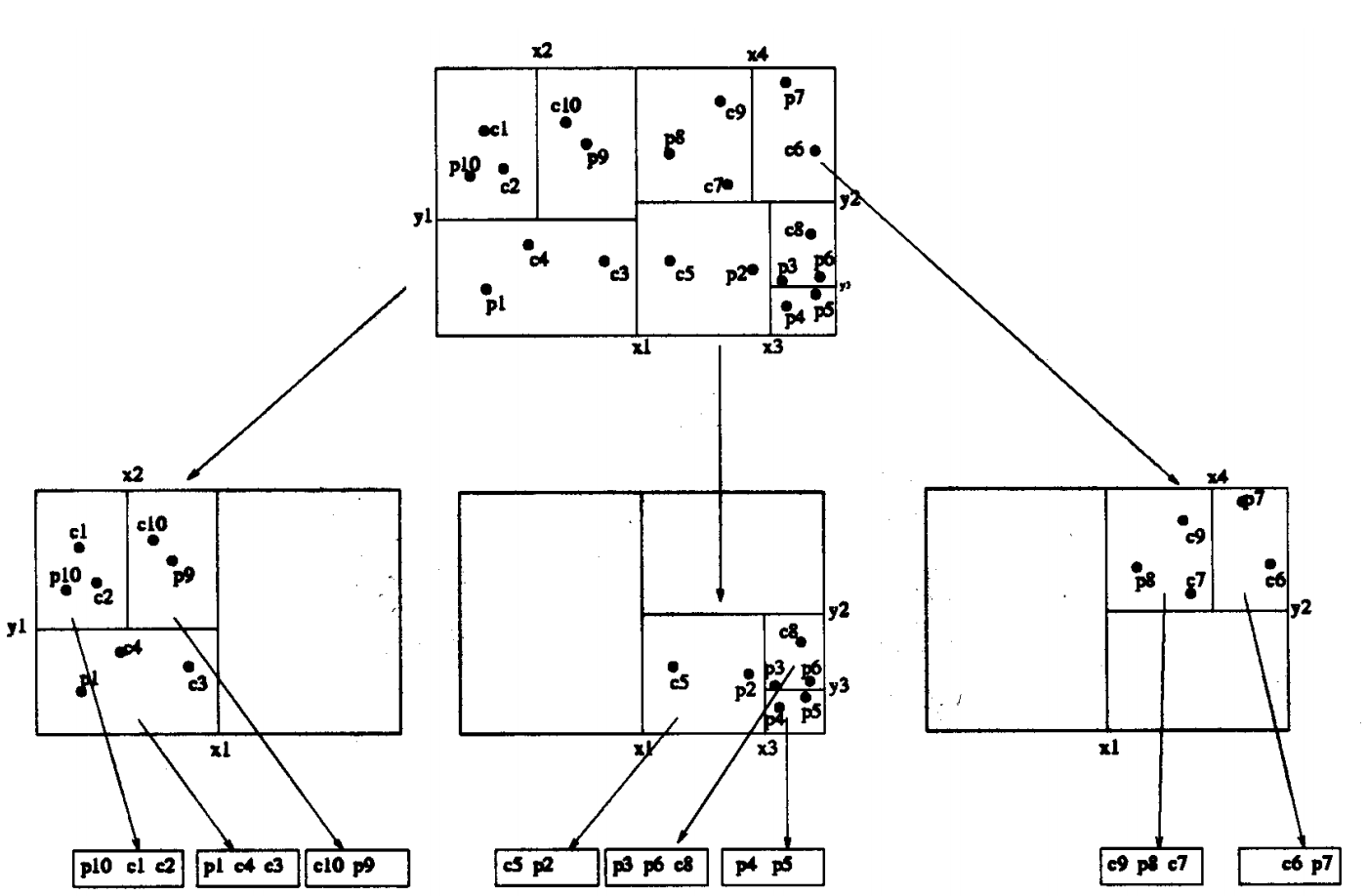 KDB Tree