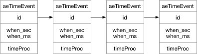 timeEvent