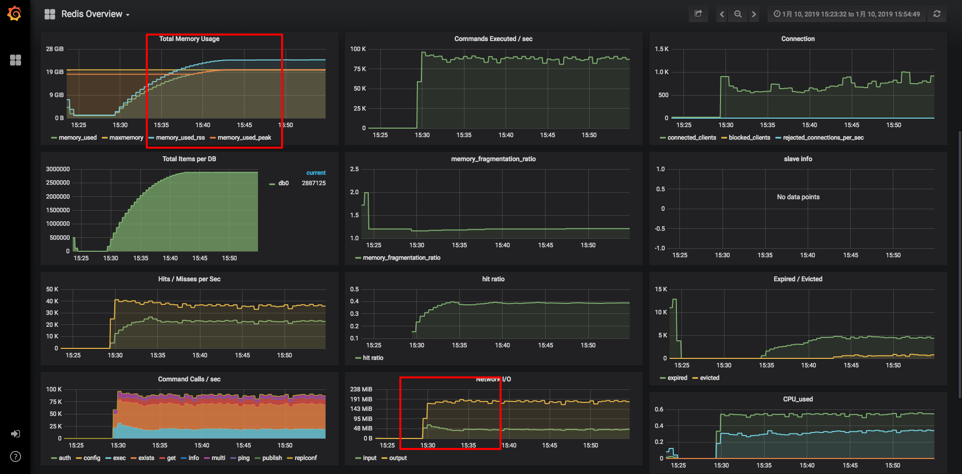 redis 