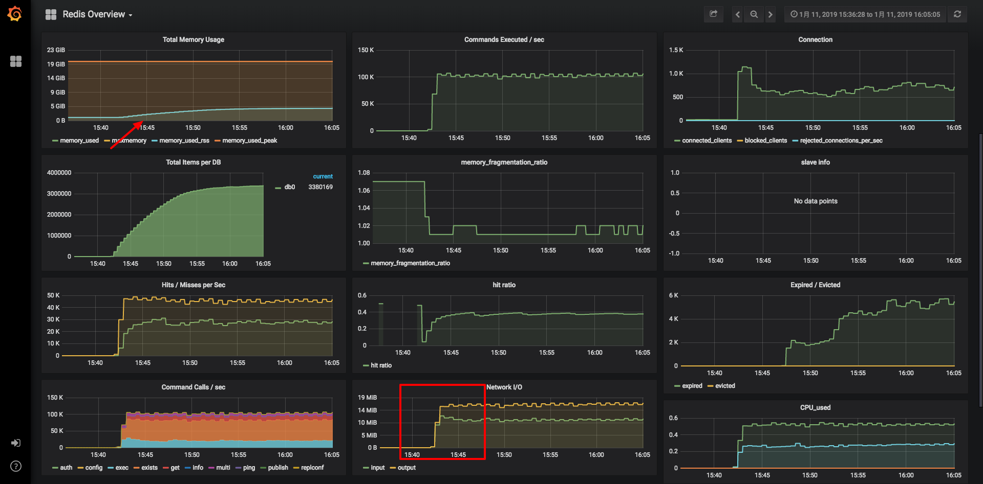 redis compress