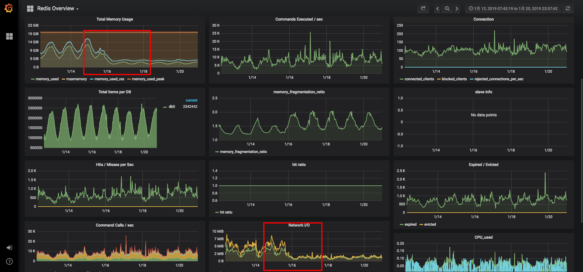 redis production